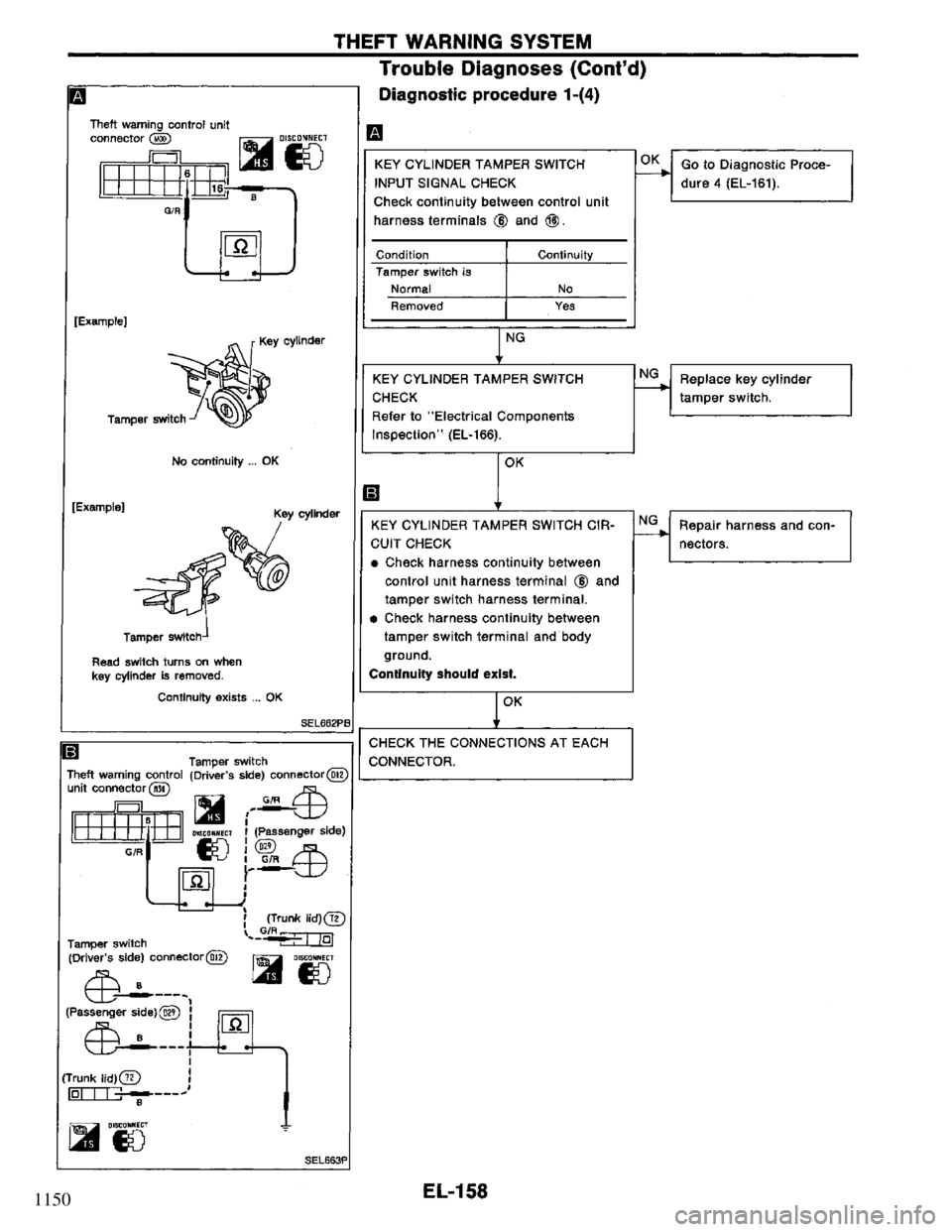 NISSAN PRIMERA 1995  Service Repair Manual 1150 