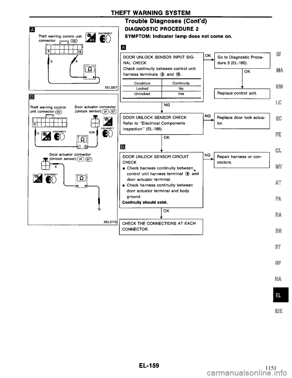NISSAN PRIMERA 1995  Service Repair Manual 1151 