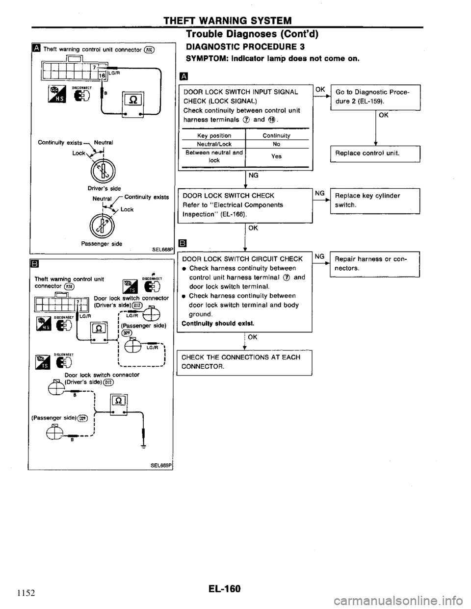 NISSAN PRIMERA 1995  Service Repair Manual 1152 