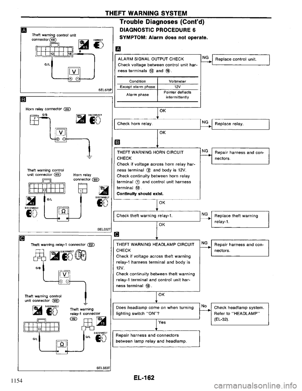 NISSAN PRIMERA 1995  Service Repair Manual 1154 