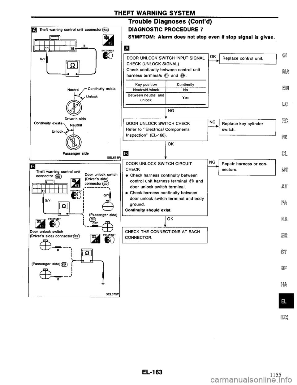 NISSAN PRIMERA 1995  Service Repair Manual 1155 