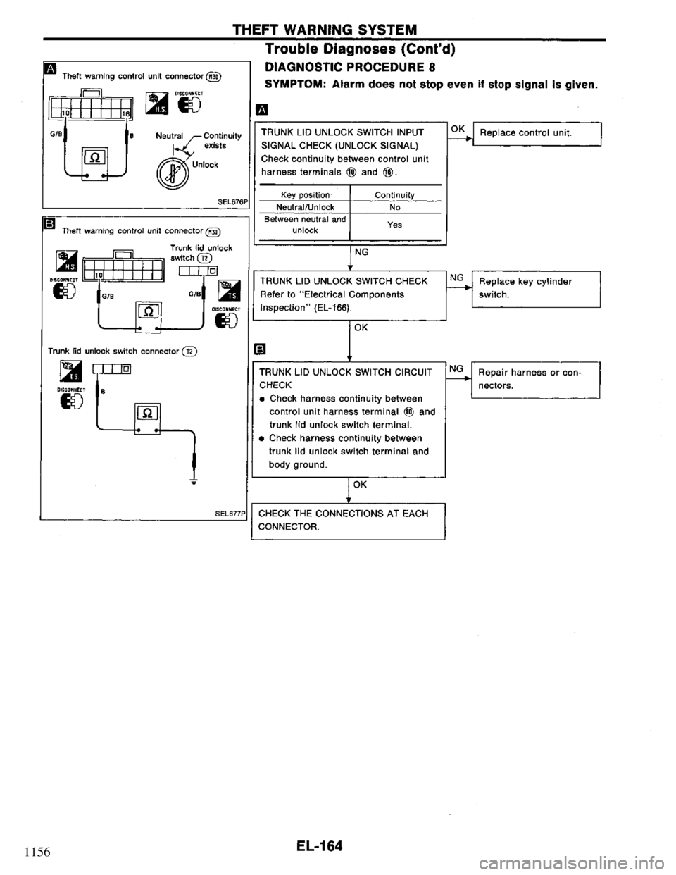 NISSAN PRIMERA 1995  Service Repair Manual 1156 