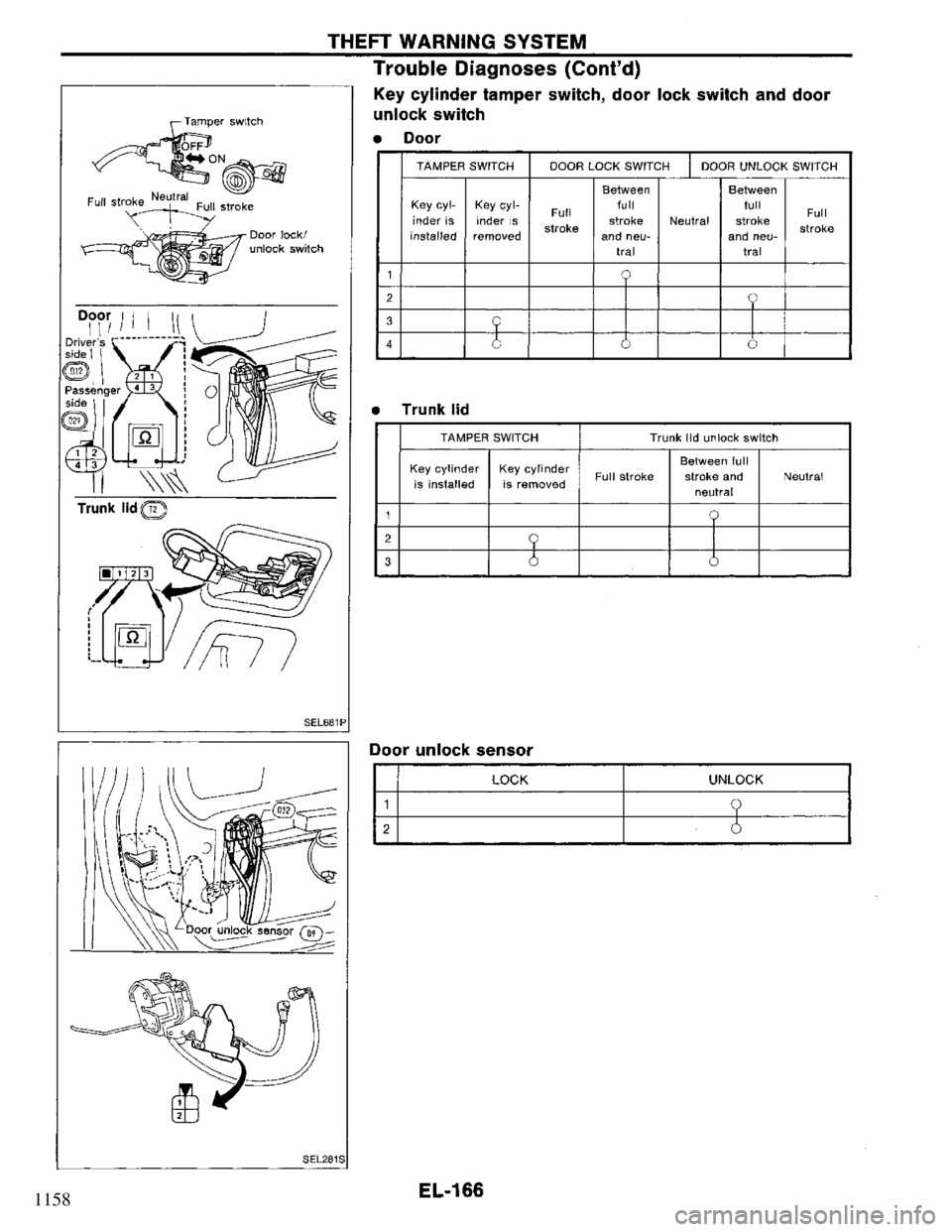 NISSAN PRIMERA 1995  Service Repair Manual 1158 