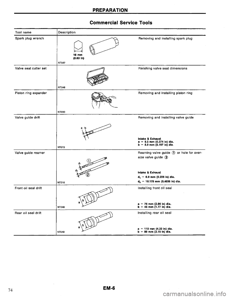 NISSAN PRIMERA 1995  Service Repair Manual 74 