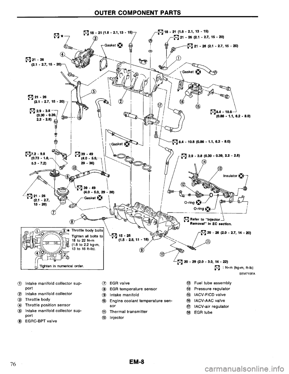NISSAN PRIMERA 1995  Service Repair Manual 76 