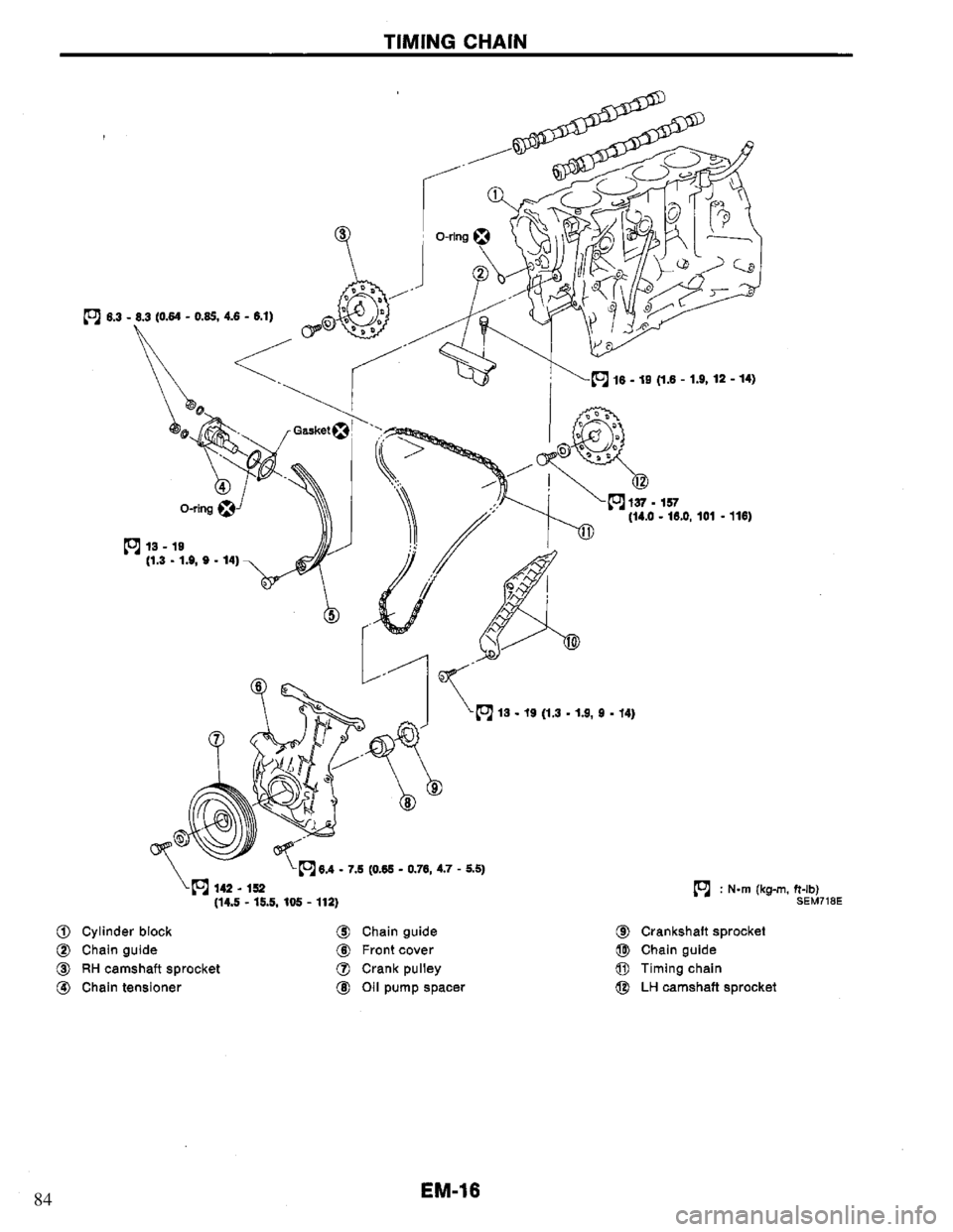 NISSAN PRIMERA 1995  Service Repair Manual 84 