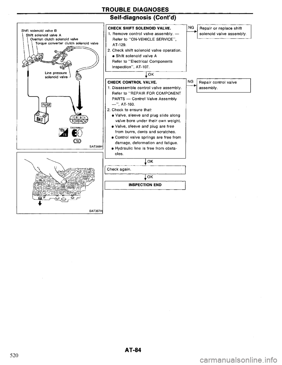 NISSAN PRIMERA 1995  Service Repair Manual 520 