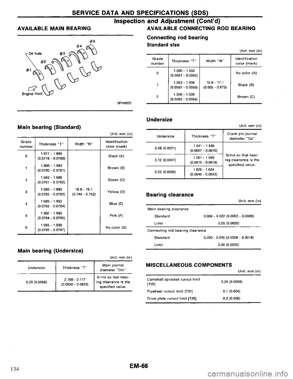 NISSAN PRIMERA 1995  Service Repair Manual 134 