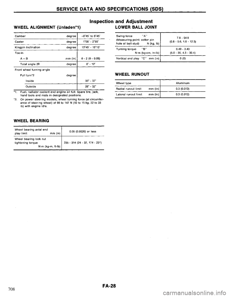 NISSAN PRIMERA 1995  Service Repair Manual 708 