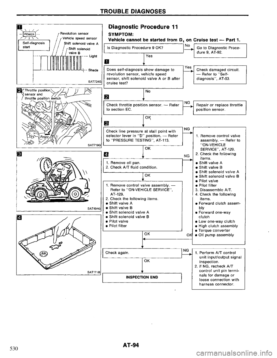 NISSAN PRIMERA 1995  Service Repair Manual 530 