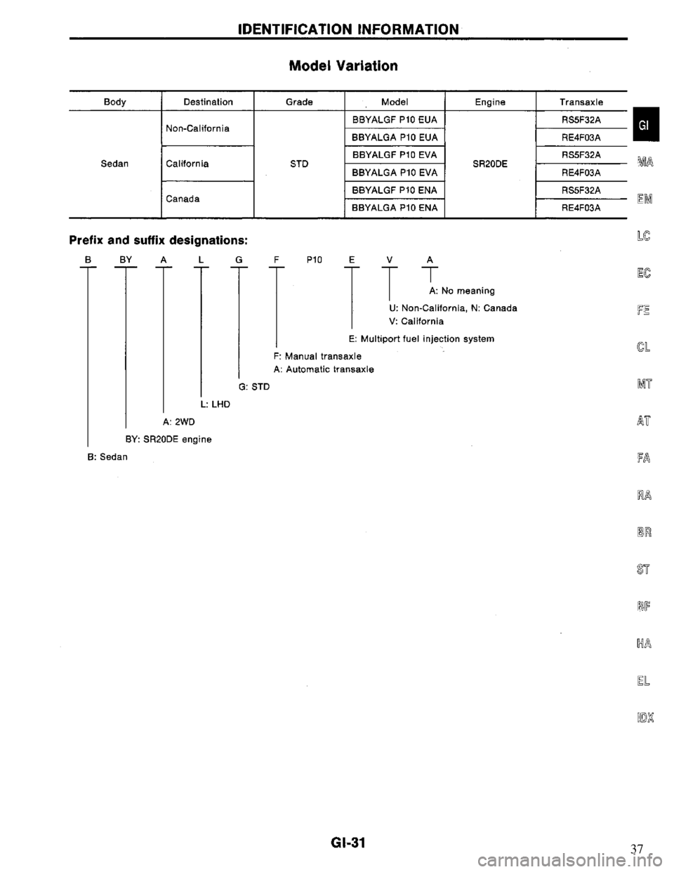 NISSAN PRIMERA 1995  Service Repair Manual 37 