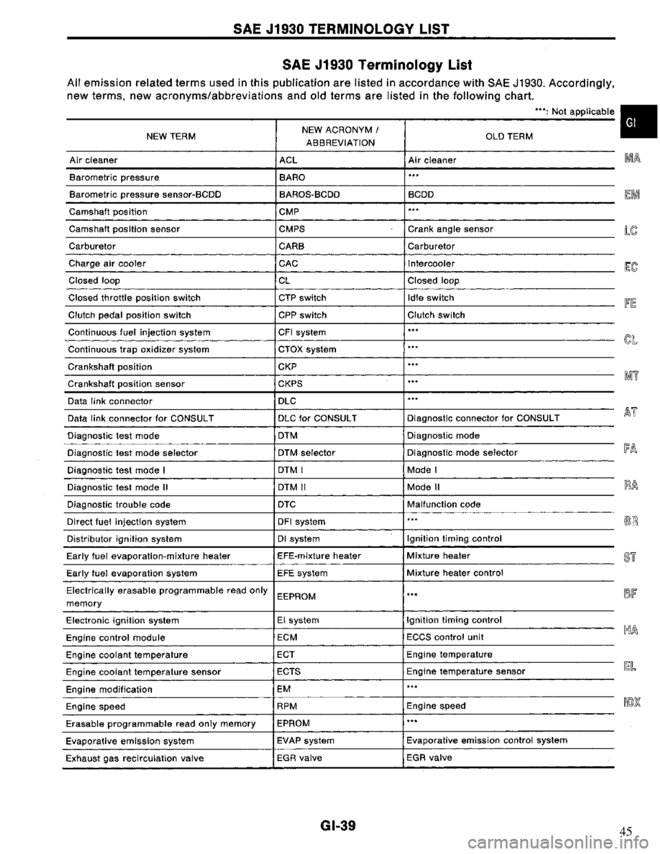 NISSAN PRIMERA 1995  Service Repair Manual 45 