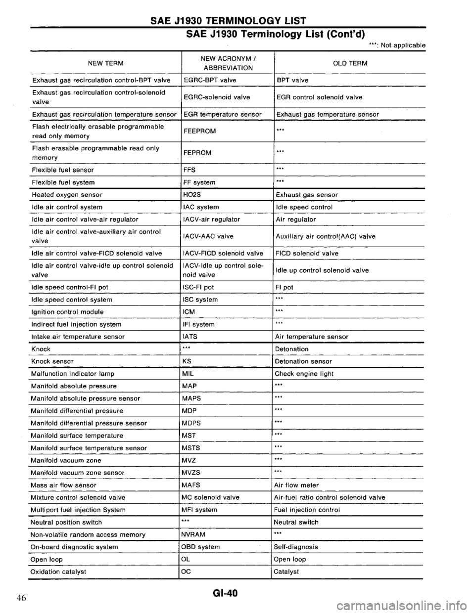 NISSAN PRIMERA 1995  Service Repair Manual 46 