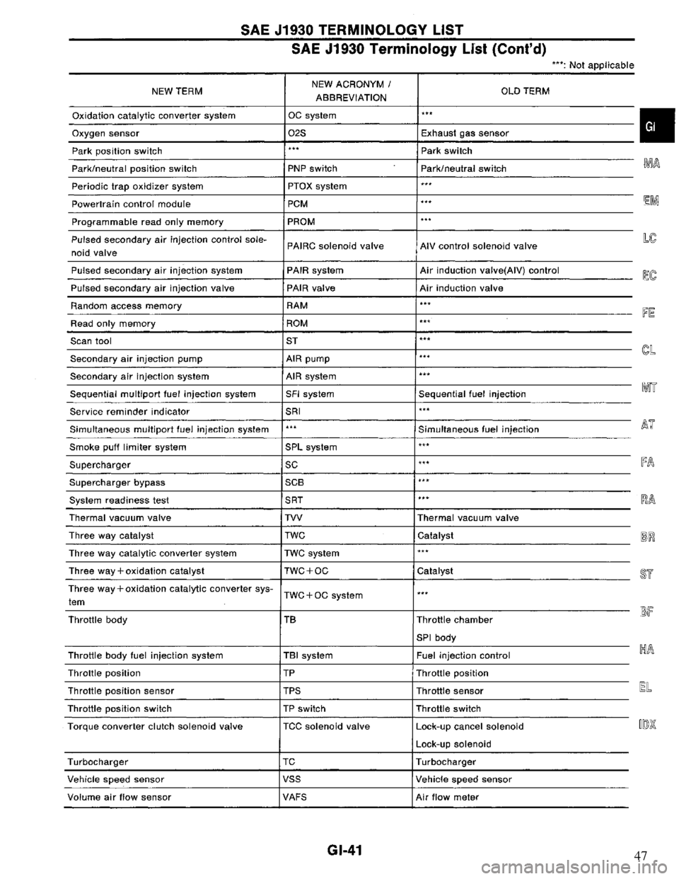 NISSAN PRIMERA 1995  Service Repair Manual 47 