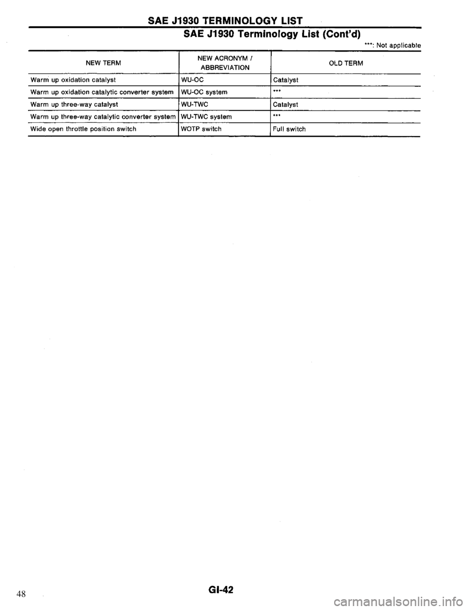 NISSAN PRIMERA 1995  Service Repair Manual 48 