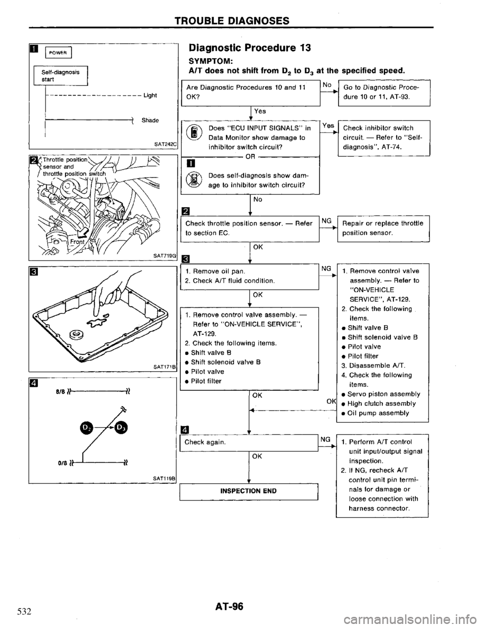 NISSAN PRIMERA 1995  Service Repair Manual 532 
