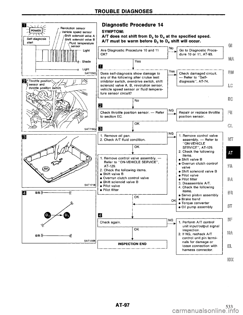 NISSAN PRIMERA 1995  Service Repair Manual 533 