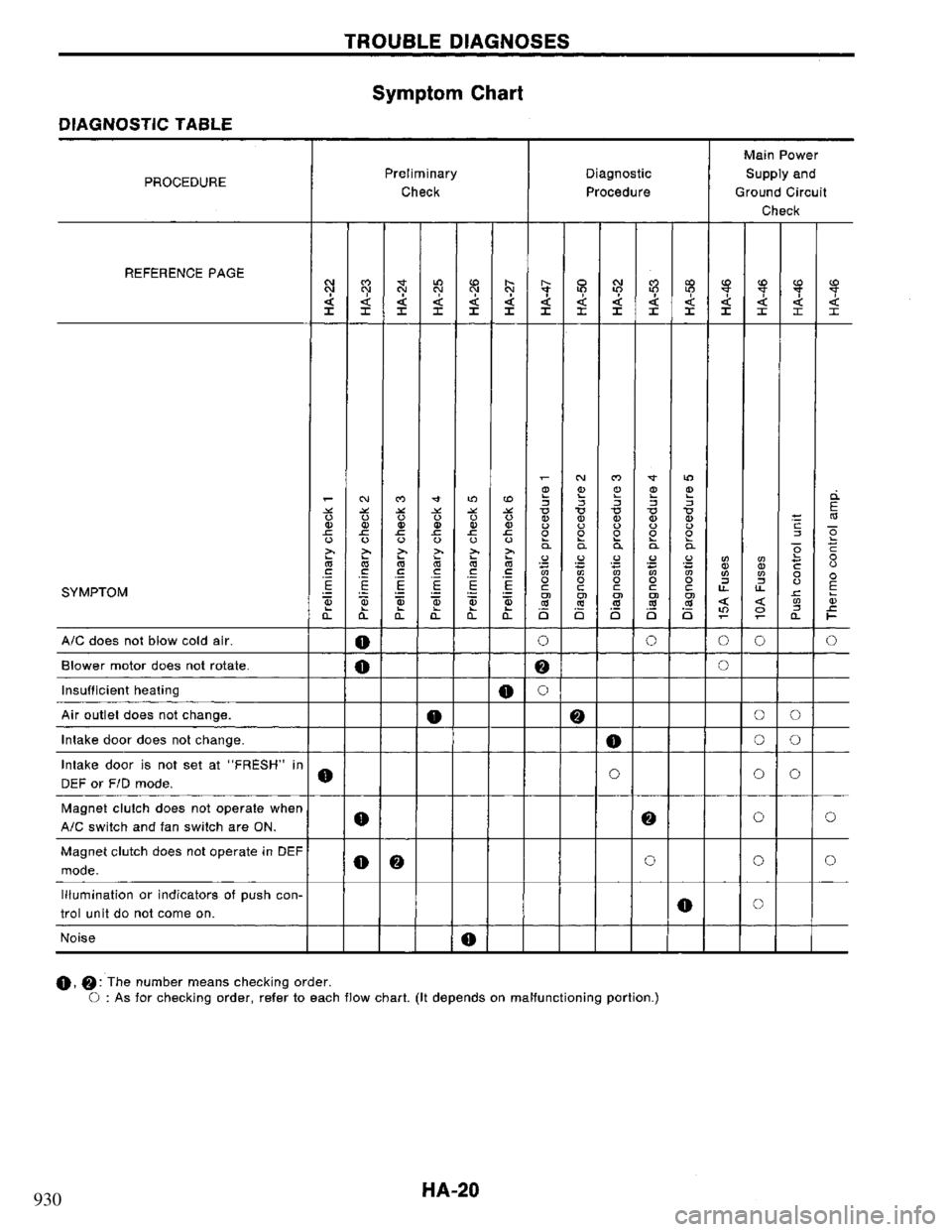 NISSAN PRIMERA 1995  Service Repair Manual 930 
