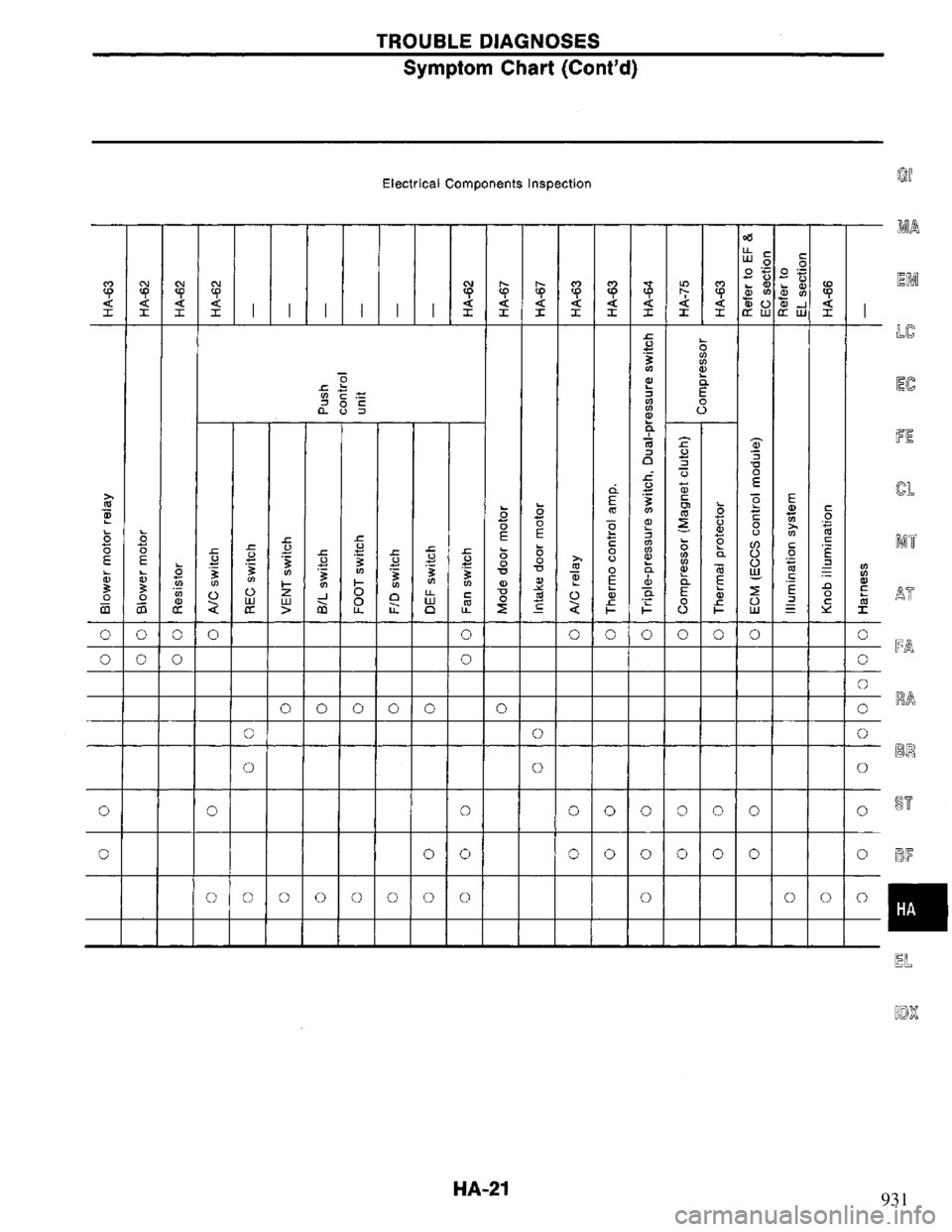 NISSAN PRIMERA 1994  Service Repair Manual 931 