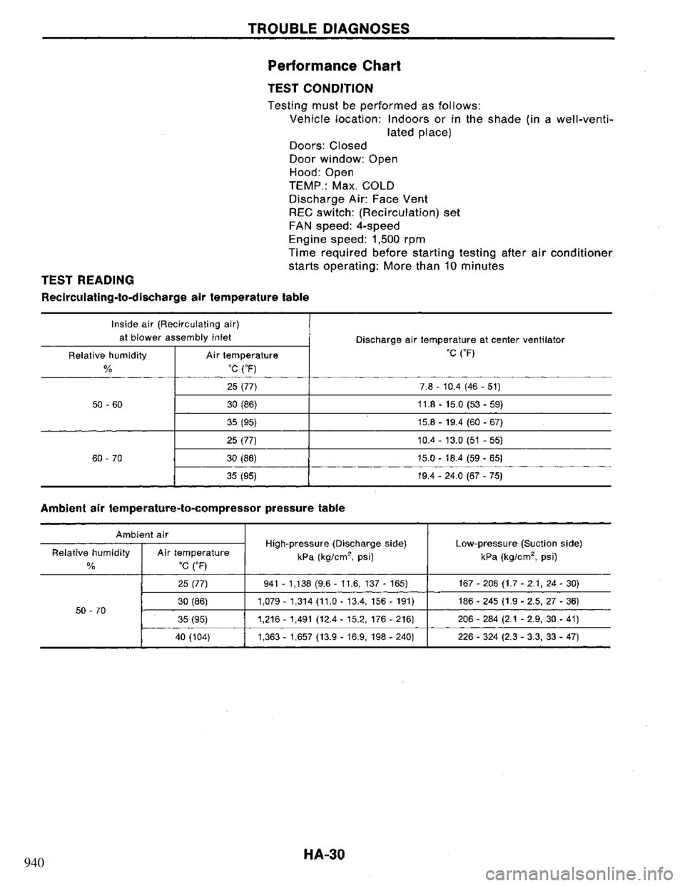 NISSAN PRIMERA 1994  Service Repair Manual 940 