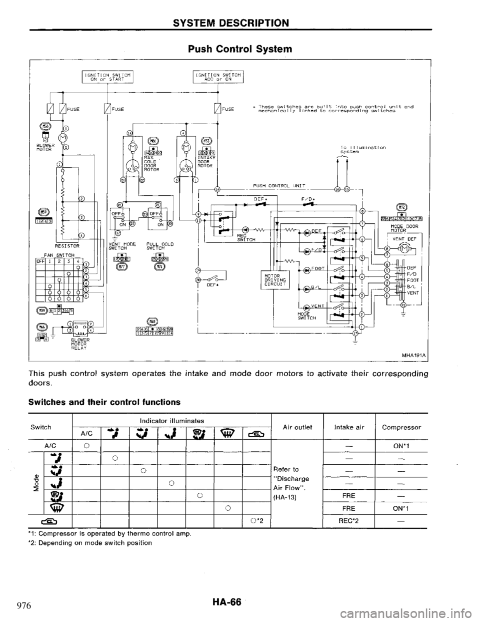 NISSAN PRIMERA 1994  Service Repair Manual 976 