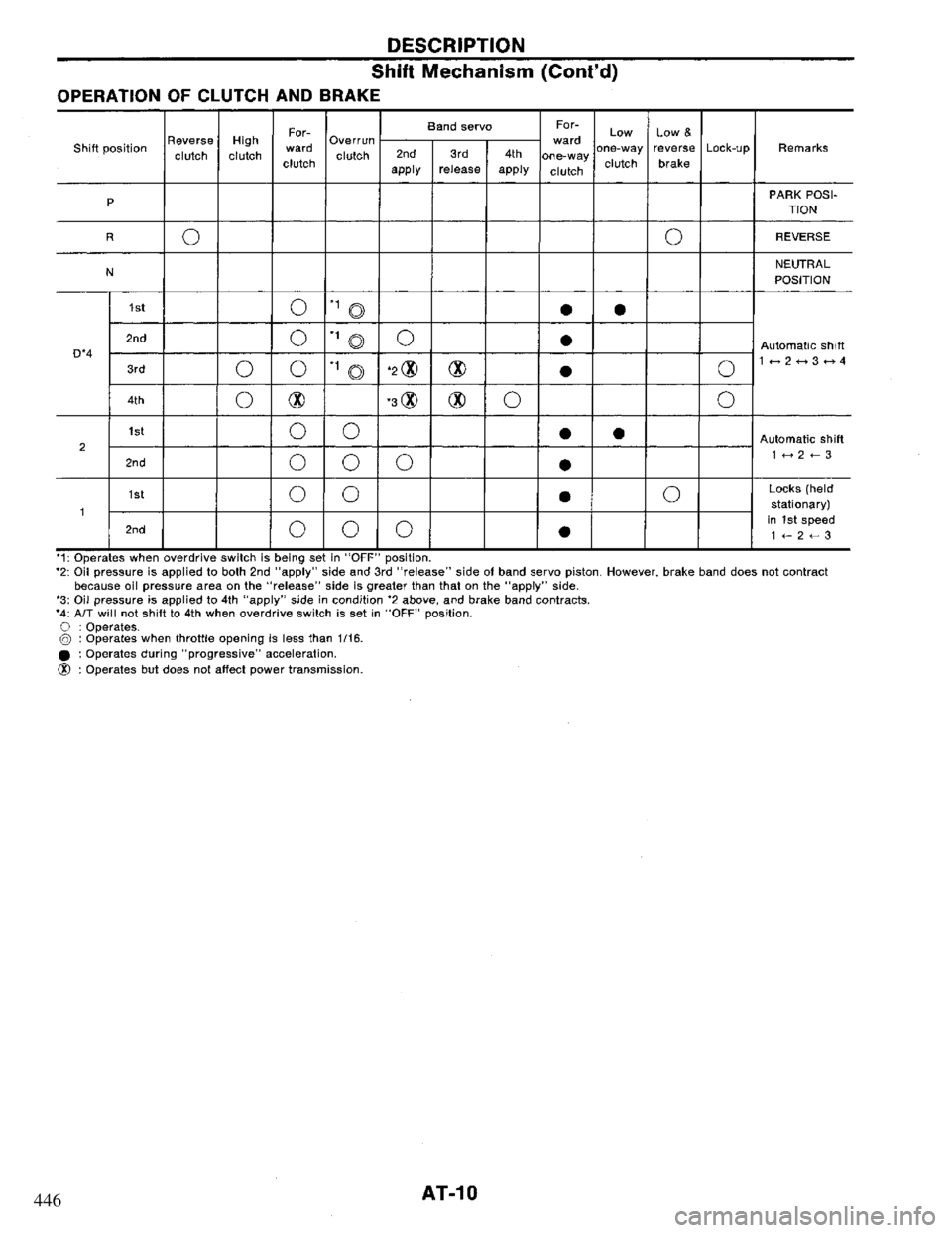 NISSAN PRIMERA 1994  Service Repair Manual 446 