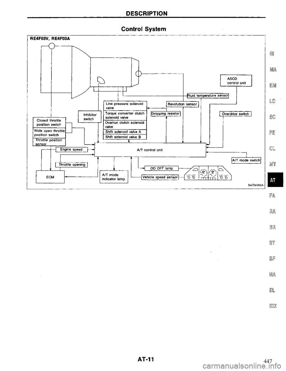 NISSAN PRIMERA 1994  Service Repair Manual 447 