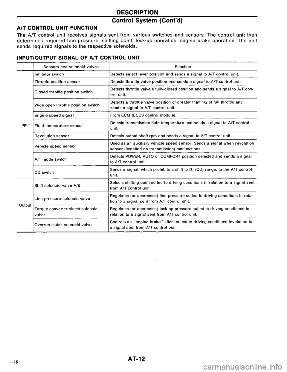 NISSAN PRIMERA 1994  Service Repair Manual 448 
