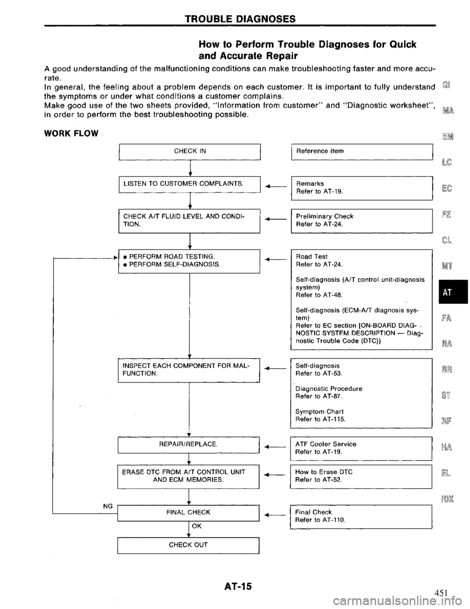 NISSAN PRIMERA 1994  Service Repair Manual 451 