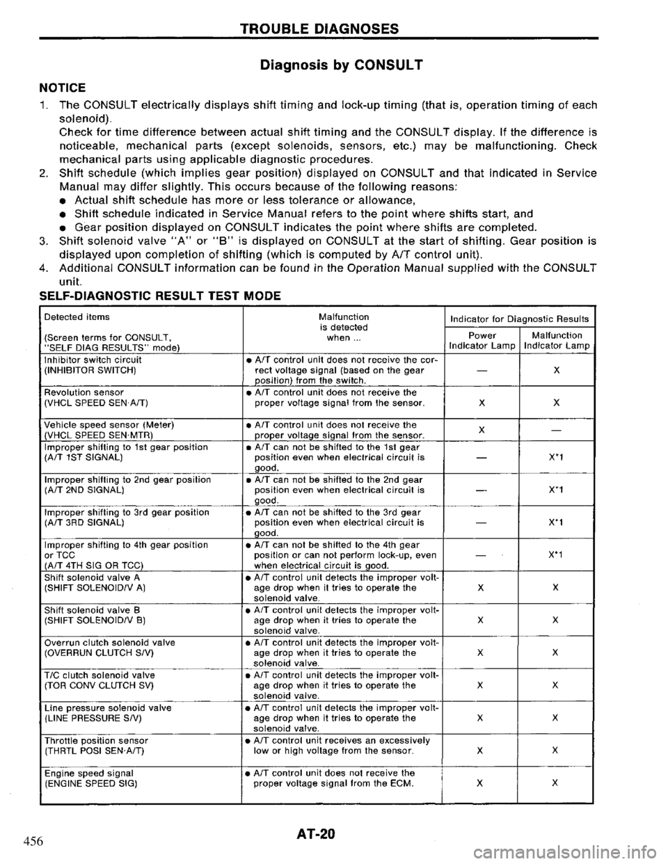 NISSAN PRIMERA 1994  Service Repair Manual 456 
