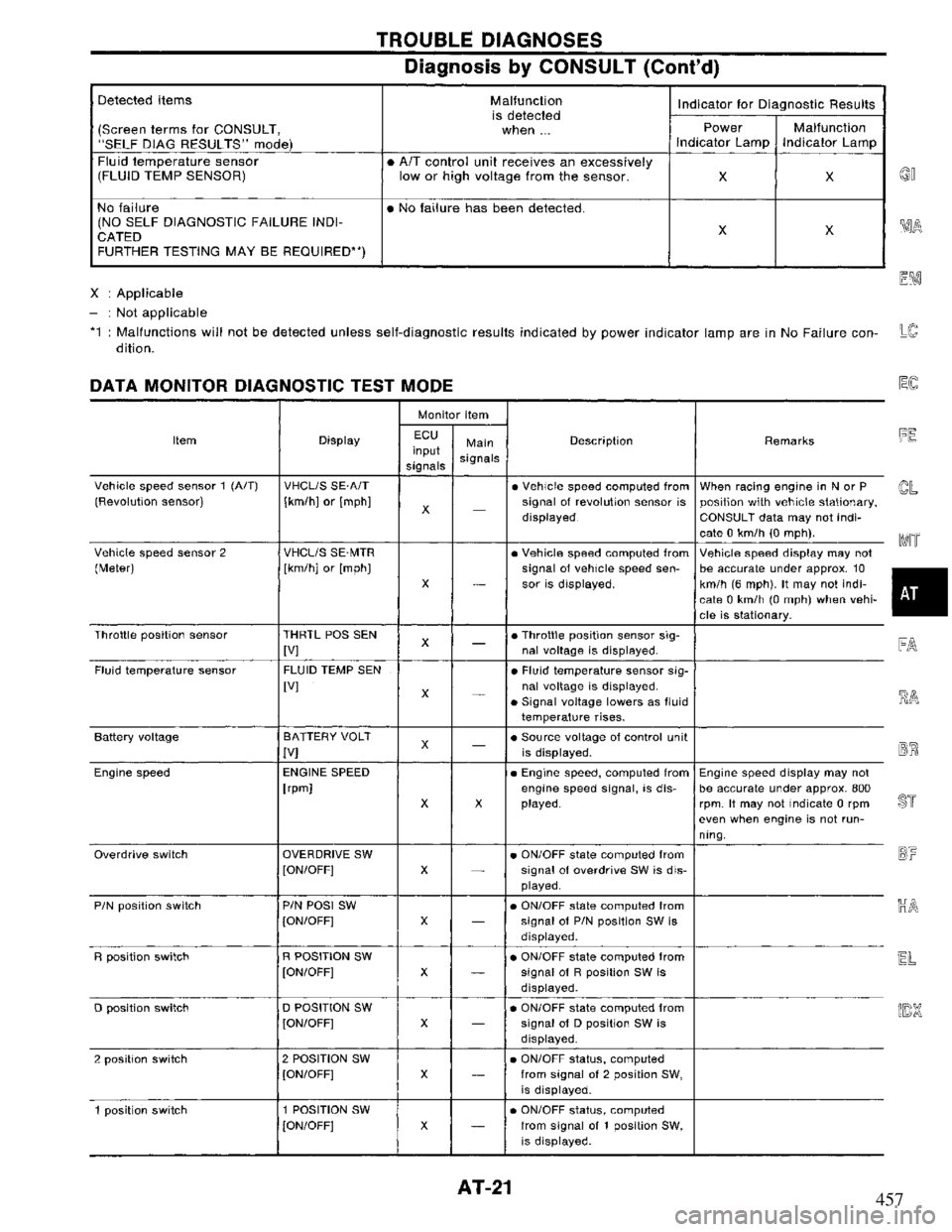 NISSAN PRIMERA 1994  Service Repair Manual 457 