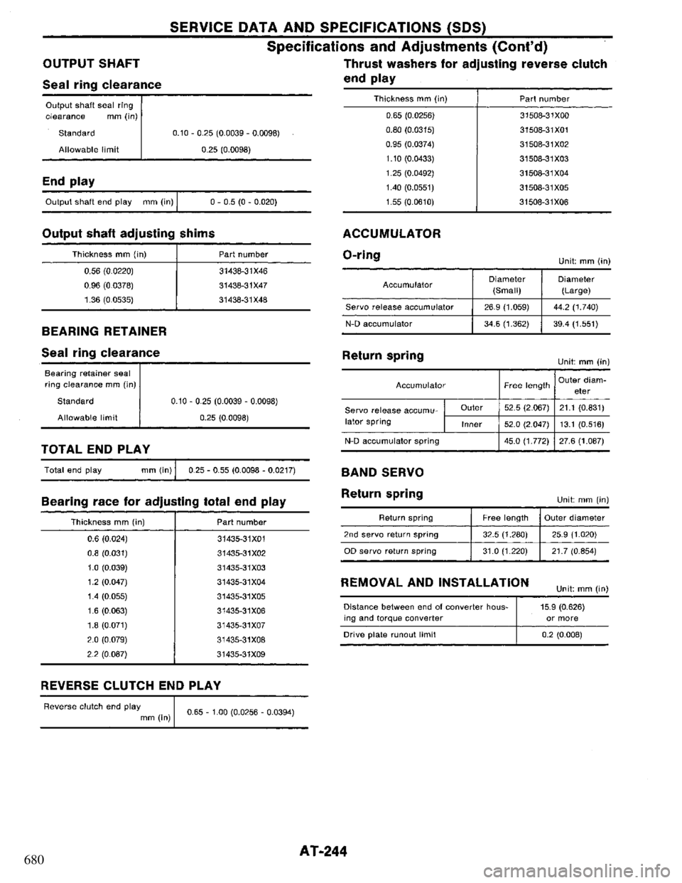 NISSAN PRIMERA 1994  Service Repair Manual 680 