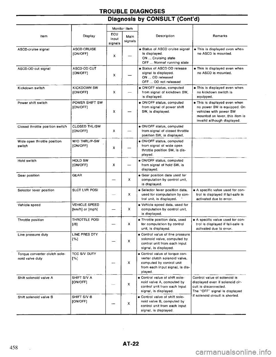 NISSAN PRIMERA 1994  Service Repair Manual 458 