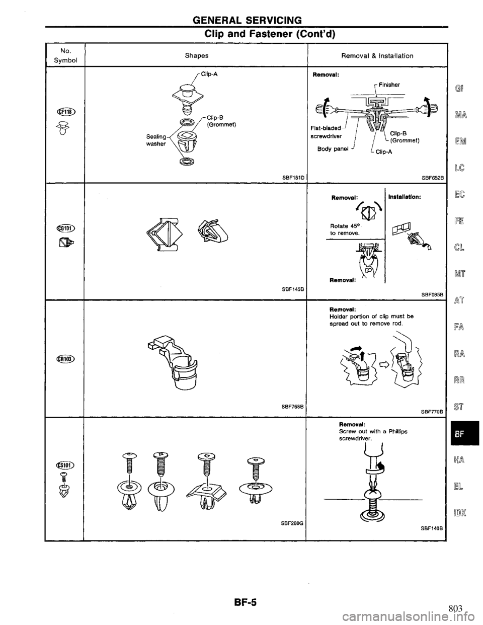 NISSAN PRIMERA 1994  Service Repair Manual 803 