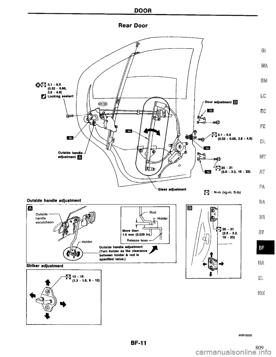 NISSAN PRIMERA 1994  Service Repair Manual 809 