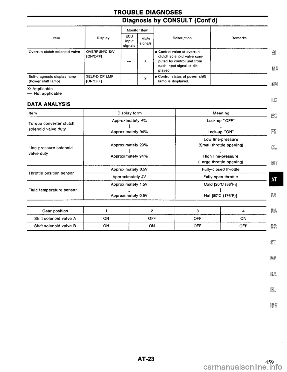 NISSAN PRIMERA 1994  Service Repair Manual 459 