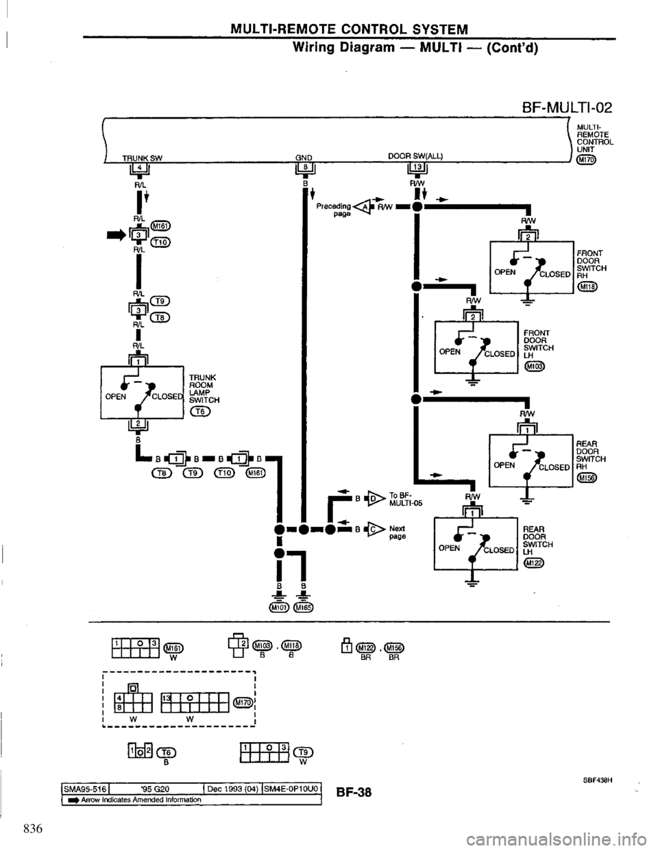 NISSAN PRIMERA 1994  Service Repair Manual 836 