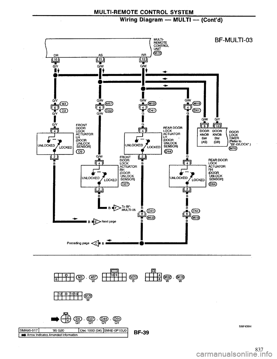 NISSAN PRIMERA 1994  Service Repair Manual 837 