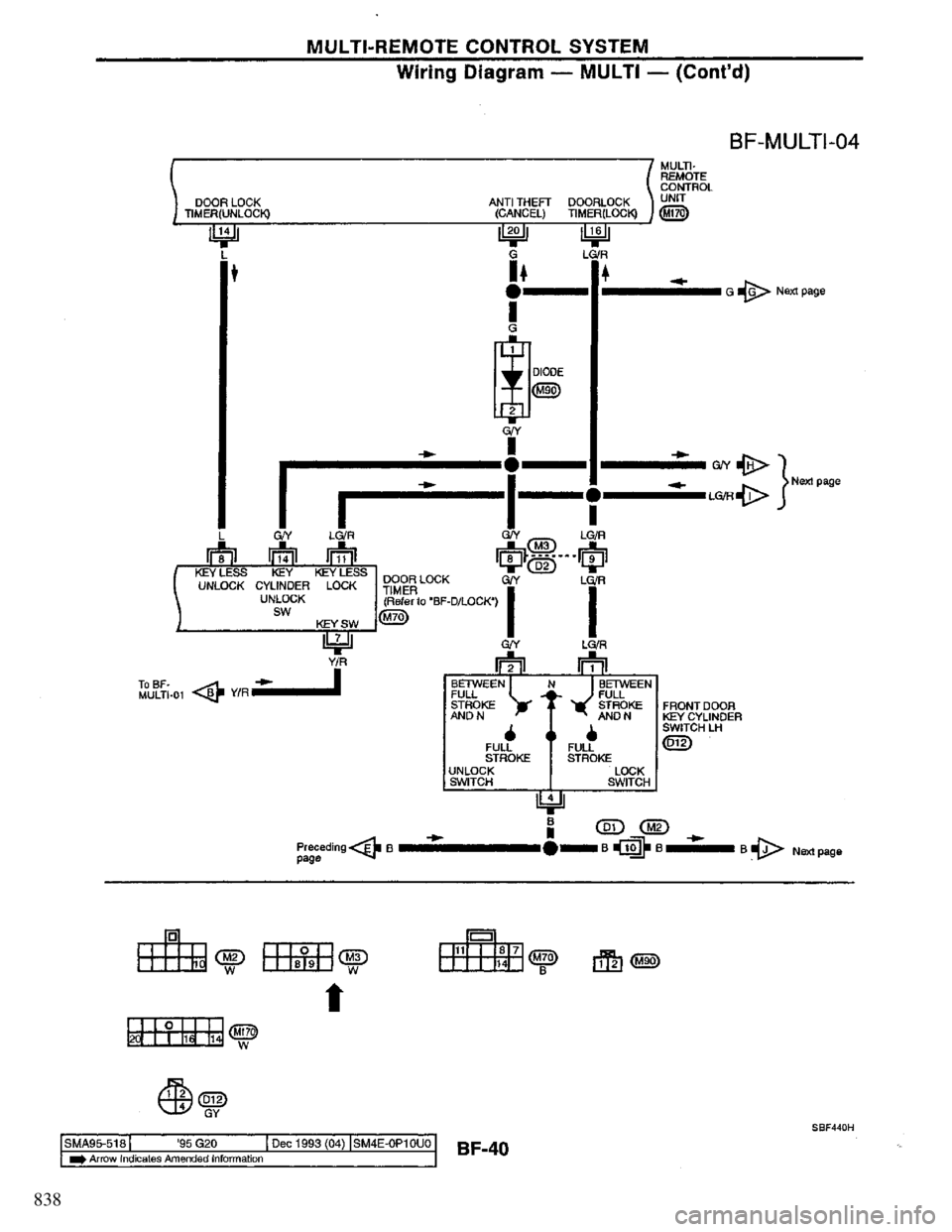 NISSAN PRIMERA 1994  Service Repair Manual 838 