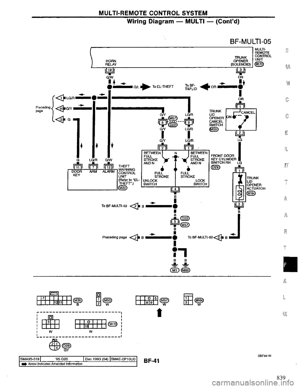 NISSAN PRIMERA 1994  Service Repair Manual 839 