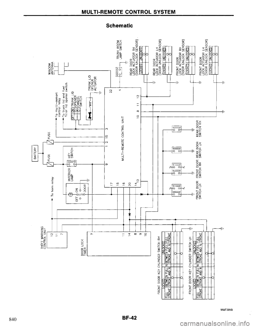 NISSAN PRIMERA 1994  Service Repair Manual 840 