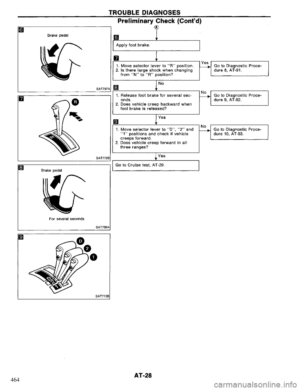 NISSAN PRIMERA 1994  Service Repair Manual 464 