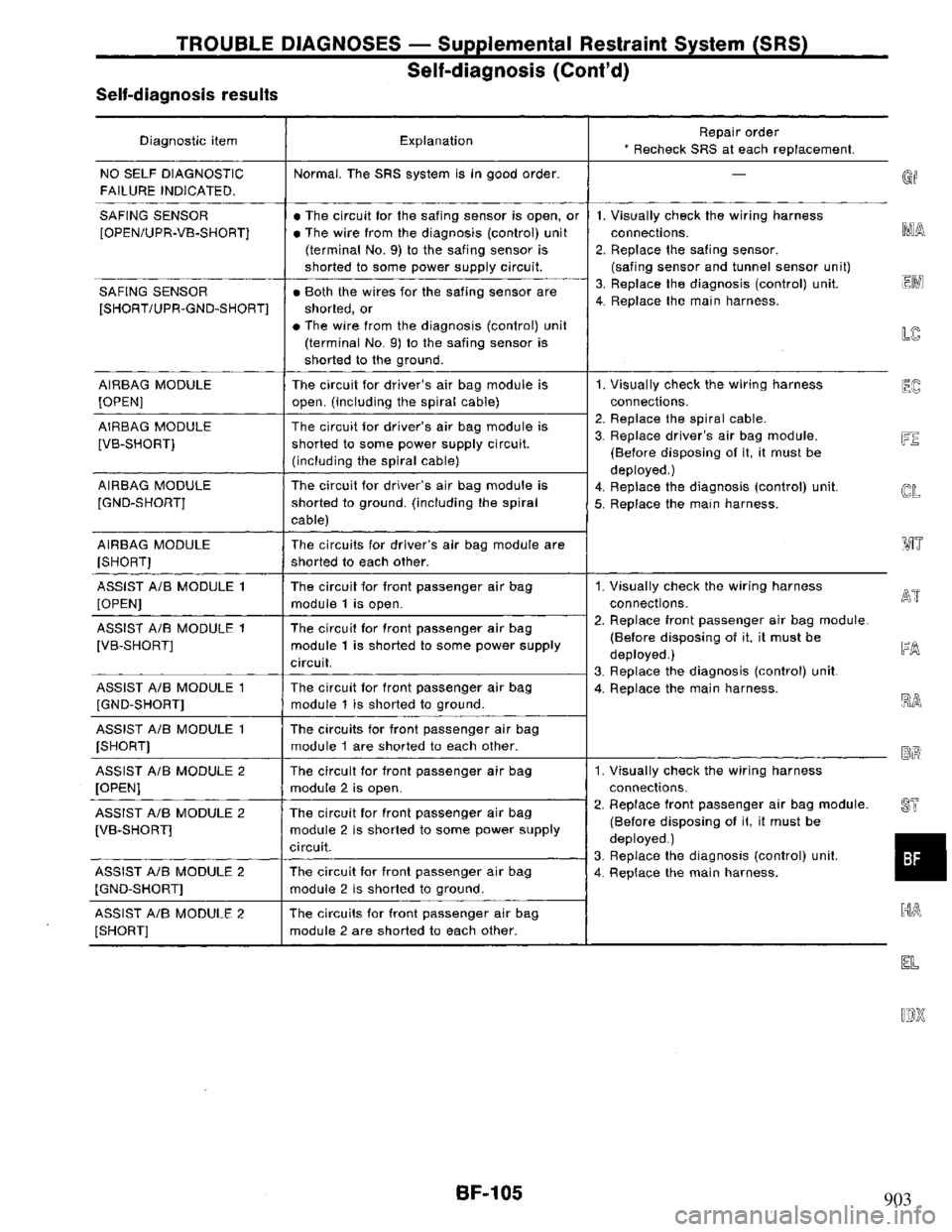 NISSAN PRIMERA 1994  Service Repair Manual 903 