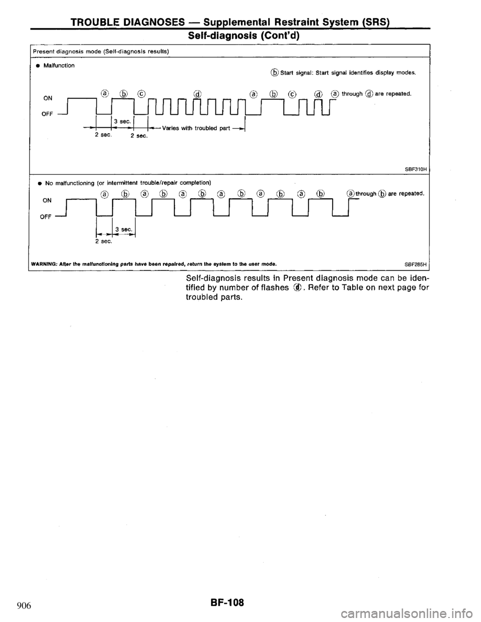 NISSAN PRIMERA 1994  Service Repair Manual 906 