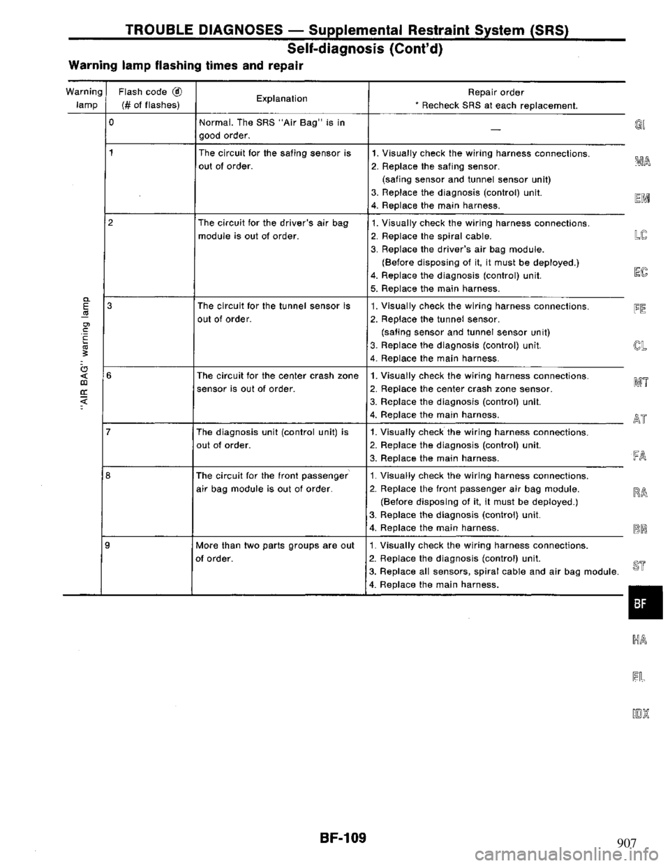 NISSAN PRIMERA 1994  Service Repair Manual 907 