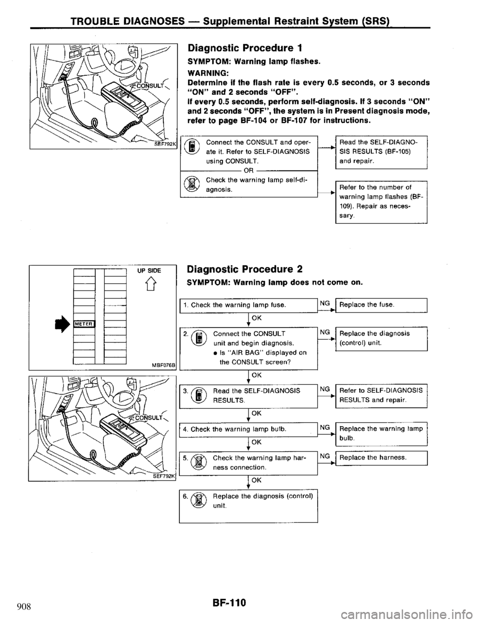 NISSAN PRIMERA 1994  Service Repair Manual 908 