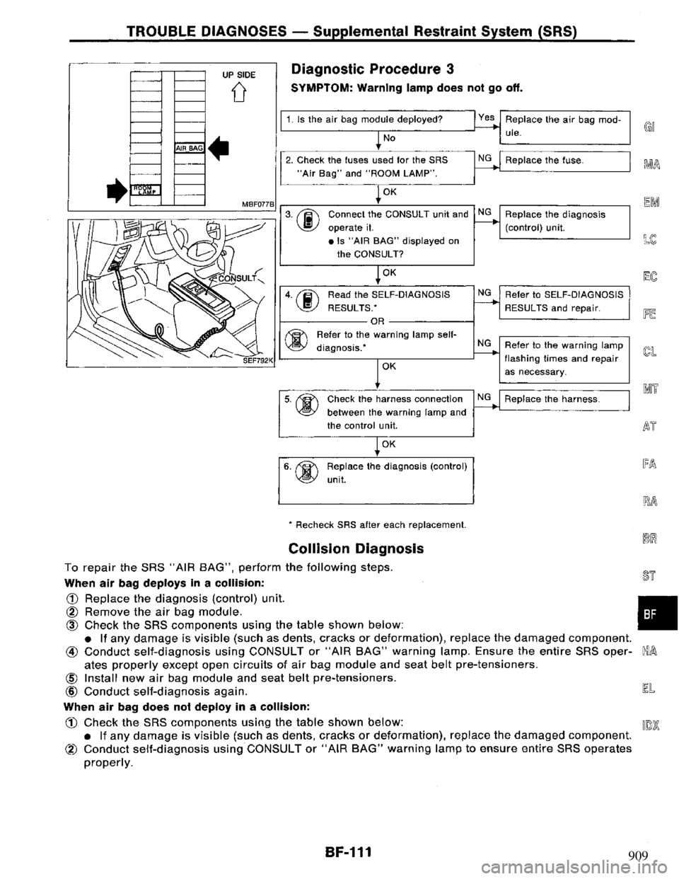 NISSAN PRIMERA 1994  Service Repair Manual 909 