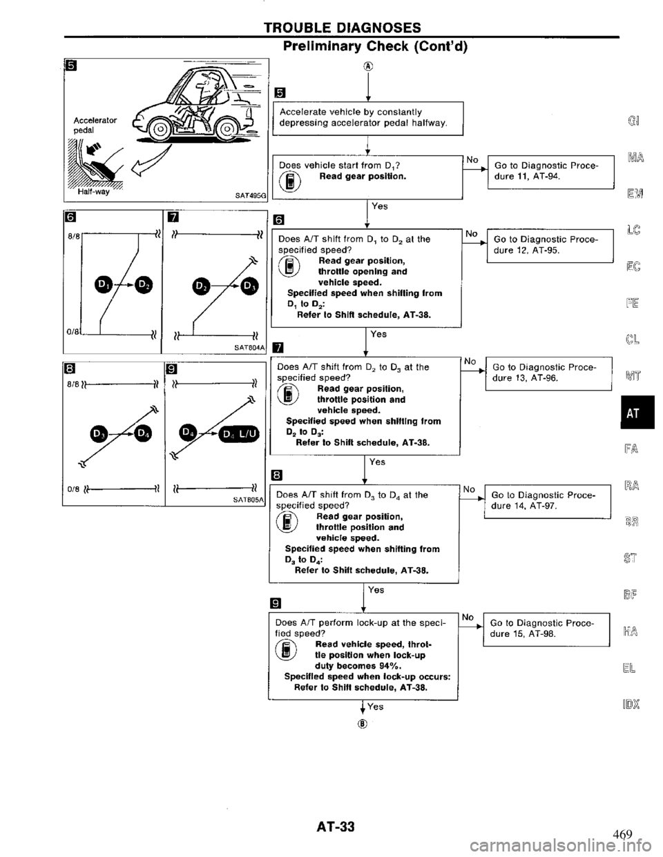 NISSAN PRIMERA 1994  Service Repair Manual 469 