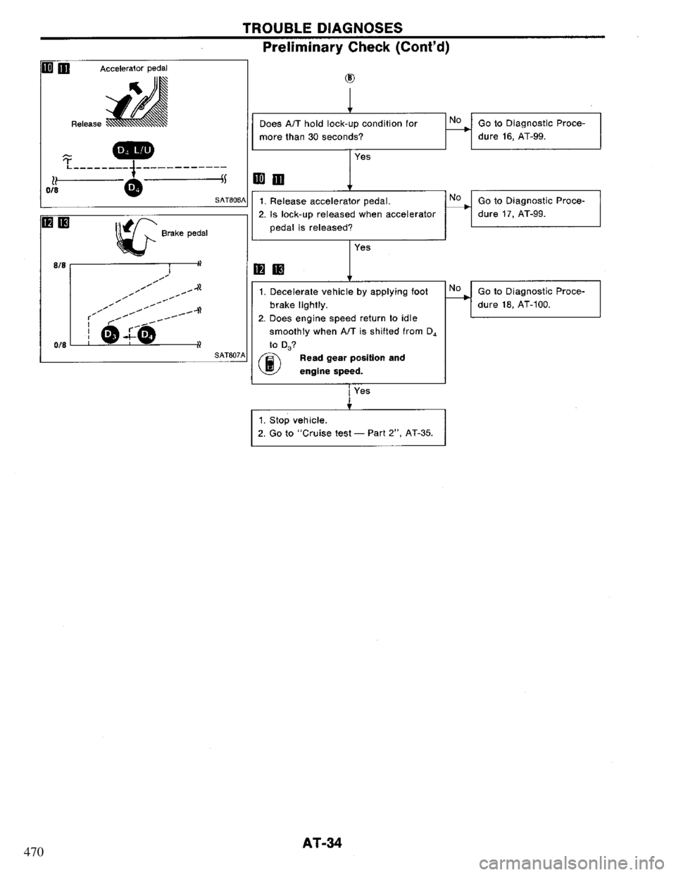 NISSAN PRIMERA 1994  Service Repair Manual 470 