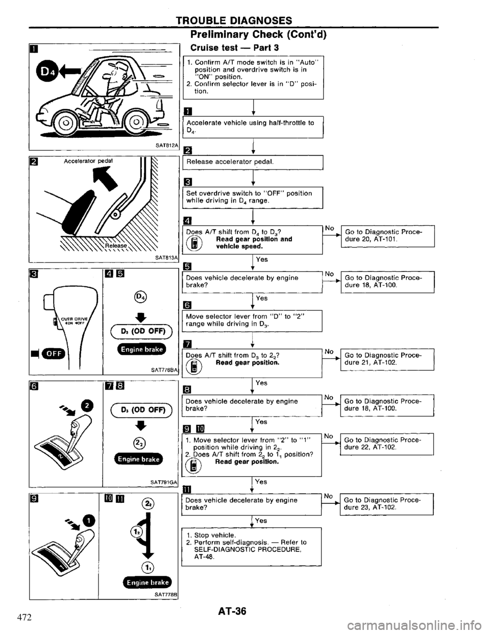 NISSAN PRIMERA 1994  Service Repair Manual 472 